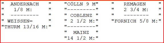Preußischer Ganzmeilenobelisk Andernach
